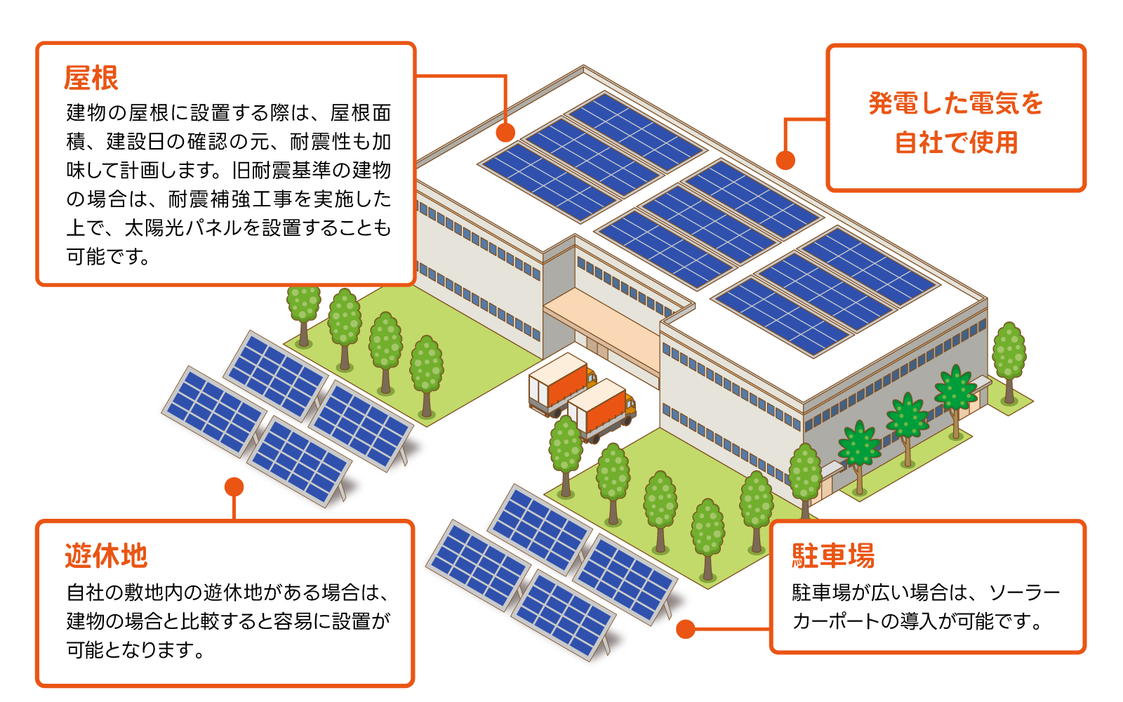 太陽光パネルの設置